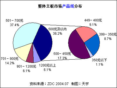 中国低端主板市场潜力分析及法律合规要点解析