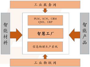 智慧工厂行业市场投资前景调研分析及法律咨询服务