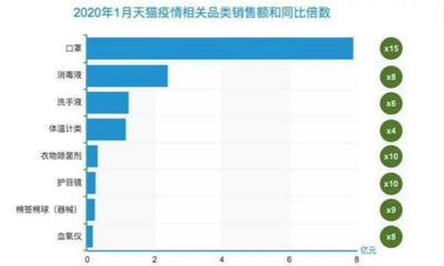 2020年中国洗手液行业发展现状、供需分析及前景展望研究报告