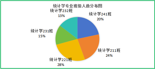 2025年数学与统计学院招生宣传法律咨询及服务
