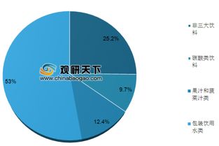维州FOD计划推动食品加工厂升级，中国果蔬饮料市场迎来新机遇与法律挑战