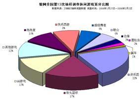 骏网全国网吧第13次市场调查分析与法律咨询服务探讨
