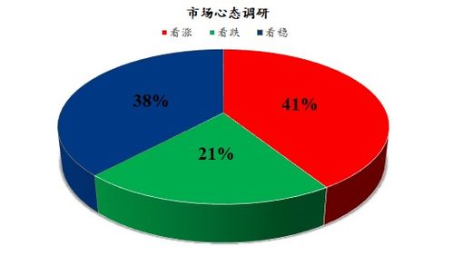 Mysteel解读下月鸡蛋市场心态调研及法律咨询与服务